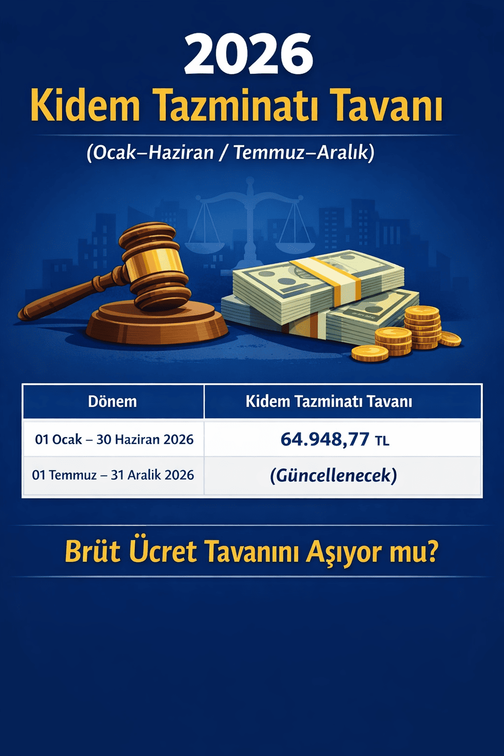 2026 kıdem tazminatı tavanı (Ocak–Haziran) | Konya iş davası avukatı Av. Süleyman Güney